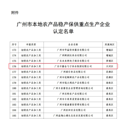 喜報！金勺子食品集團入選“農產品穩產保供重點生產企業”名單